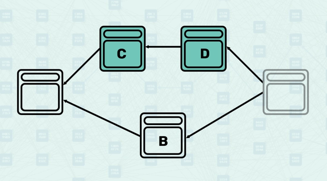Обработка Mergeset