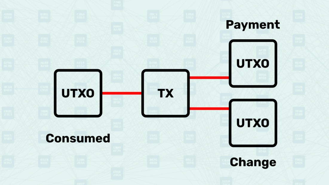 Процесс траты UTXO